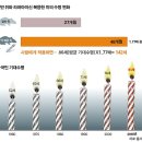 지금 태어난 아이 142세까지 산다 - 시사저널 이미지