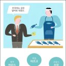 트리핀 이미지