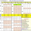 펜화(강좌번호 11) | 2025년 11월 분당 판교 수영 기초반 신설, 수영 강습 모집 정리_10.14