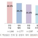 열정페이 뉴스1