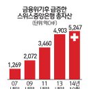 스위스 환율시장 망가뜨린 '조지 소로스'가 한국 환율시장도 작업 하러 올까요? 이미지