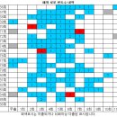 1186회 해외로또 당첨번호 완료 이미지