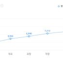 나무이엔씨 이미지