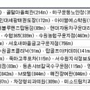 한일아트빌라 네이버블로그