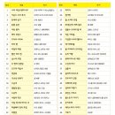 아람유치원 | 북스 초등 인문 필독서 첫 세계 문학 전집 [명작 문학(48권)] 전집 내돈내산 구매 후기. 아람북스AS내용.