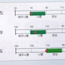서현내과의원 이미지