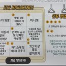 금융사관학교 국제경제전문가과정 수강 후기