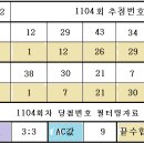 1104회 모의번호 및 당첨번호 이미지