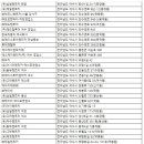 ㈜나라렌트카 이미지
