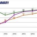 스카이마린 이미지