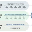 채움세무회계사무소 이미지