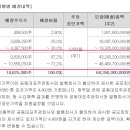 엘에스머트리얼즈(주 이미지