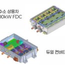 에스디와이