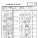 유성건설용역 이미지