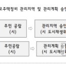 모아주택, 글자만 나와도 튀네~! 이미지