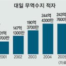 대일무역산업 이미지