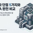 ISA계좌 단점 5가지와 슈퍼ISA 완전 비교 | 2026년 기준, 가입 전 꼭 알아야 할 내용