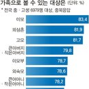 외가 이미지