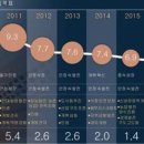 2030 대담한 도전 이미지