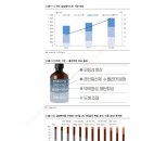 소재사 - 달성군 유가면 | 삼양엔씨켐 NDR 후기: 빛을 보기 시작한 PR 소재사