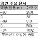 세종시 봄 분양 봇물…분양 성적 괜찮을까 이미지