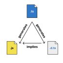 6-224 TS | typescript 컴파일러와 모듈 시스템에 대한 이해