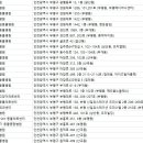 쥬라기 동물종합병원 이미지