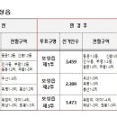 월곡3리 네이버블로그