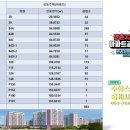 한가람부동산공인중개사사무소 이미지
