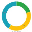 서일유치원 이미지