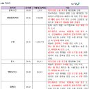 피엠티