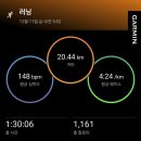 41기 A1, 24.12.11(수) AR 20,000m 이미지