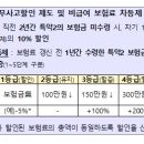 5월 6일부터 치료비 부담이 큰 중증질환의 보장을 강화하고, 보험료는 낮춘 5세대 실손의료보험이 새롭게 출시·판매됩니다 이미지