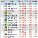 남해가스(주) 이미지