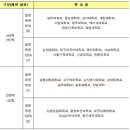 [고3 참고] 2017년 부실대학교 명단 이미지