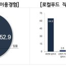 경기로컬푸드직매장 이미지