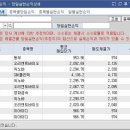 서원약품