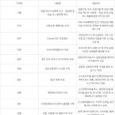 17개 지자체 탄소중립 기본계획 나왔다 녹색기후복합단지 조성 온실가스 총량제 도입 등 추진 기사 이미지