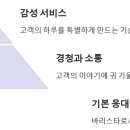 카페원커피학원