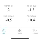 봄:하루 이미지