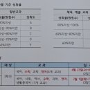 당동중학교 이미지