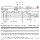 소하로 이미지