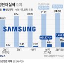 삼성전자 분기별 실적 추이.jpg 이미지