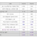 (주)글로위즈