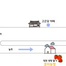 진영가스충전소 이미지