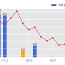 주식회사마크인포 한국경제