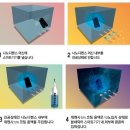 [#나노디펜스 방수코팅] 핸드폰,스마트폰,휴대폰,모바일 방수 이제 걱정 없다 - 신개념 방수코팅기술 나노테크놀러지 나노코팅 나노디펜스 서비스 시작 이미지