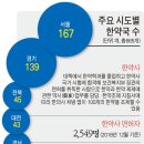 메디스토리