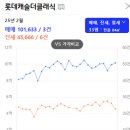 (주) 양정