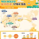 우리쌀 15만 톤, 17개국 818만 명에 식량 지원…&#39;역대 최대 규모&#39; 이미지